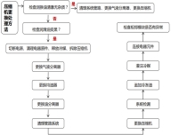 秦安縣武裝部采用地源熱泵中央空調(diào)